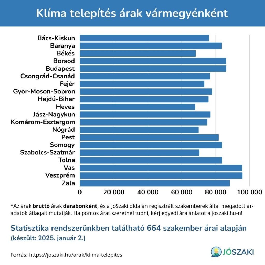 klíma panellakásba történő telepítés során ezeket a költségeket is számításba vegyük